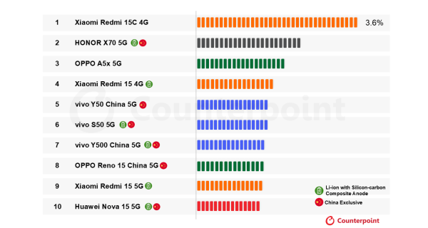 华为也加入了<strong></p>
<p>btc汇率</strong>？国产手机集体测试10000mAh电池