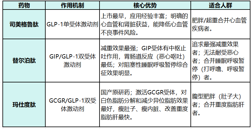 那些注射司美格鲁肽减重的人<strong></p>
<p>btc汇率</strong>，后来怎样了？