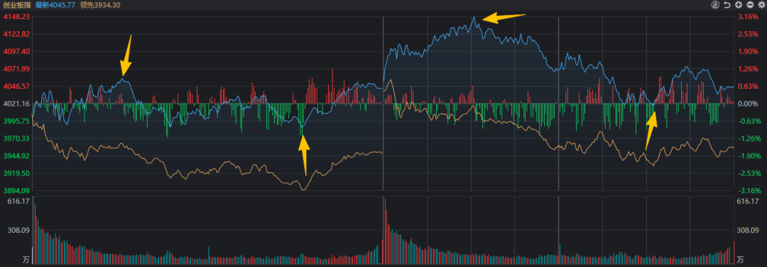 近4500家下跌<strong></p>
<p>btc.com</strong>，科技股巨震，白酒久违大涨！A股，要变天了？