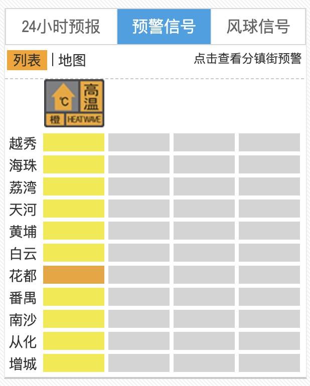 “热麻了”<strong></p>
<p>btc.com</strong>，广州今日最高温41.6℃，花都区橙色预警生效