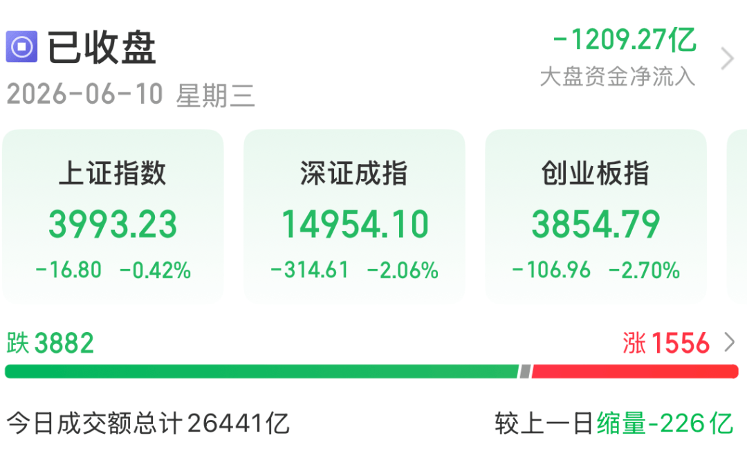 今天A股<strong></p>
<p>BTC浏览器</strong>，下跌原因找到了！